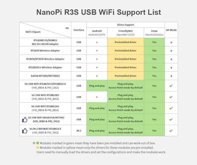 Alt view image 4 of 7 - youyeetoo NanoPi R3S - A Tiny IoT Router, RK3566, Dual GbE, USB3.0, 61.5mmX61.5mmX25mm - FriendlyElec (2+0GB TF Card Kit)