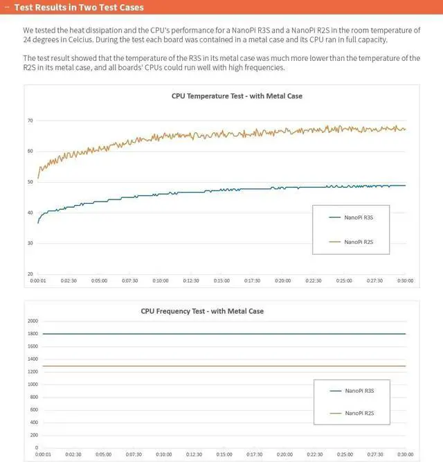 Alt view image 7 of 7 - youyeetoo NanoPi R3S - A Tiny IoT Router, RK3566, Dual GbE, USB3.0, 61.5mmX61.5mmX25mm - FriendlyElec (2+0GB TF Card Kit)