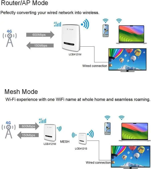 Alt view image 5 of 7 - AX3000 Dual Band WiFi 6,4G LTE CAT12 Router with Unlocked SIM Card Slot, 3000Mbps Mesh WiFi, Qualcomm SDx12 Chipset(White)