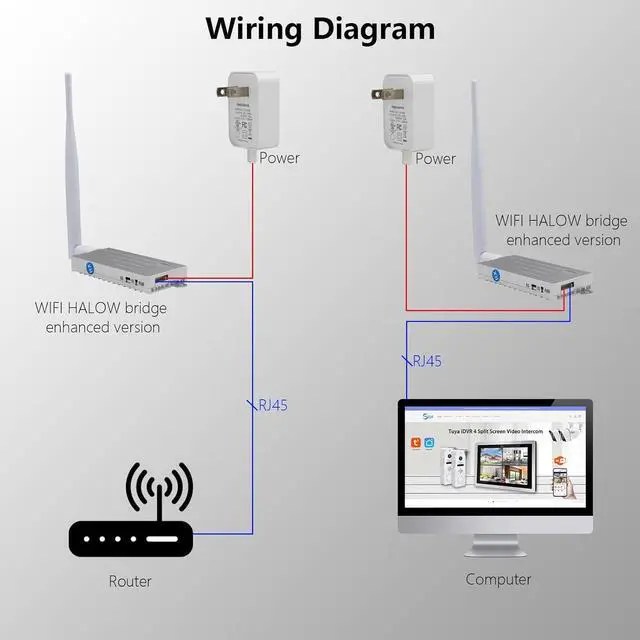 Alt view image 6 of 7 - WiFi HALOW Wireless Bridge Point-to-Point Long Range with 20DBi High-Gain Antenna,2.4G WiFi Bridge Repeater Supports 3KM Outdoor Transmission Distance, Air Ethernet Cable, IEEE 802.11ah