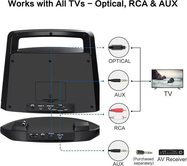 Alt view image 4 of 7 - SIMOLIO TV Speakers for Hard of Hearing, Portable, Assistive, Clarifying Dialog Wireless Speakers for TV for Seniors & Elderly, Connect to Optical/RCA/Headphone Ported Television, No Delay, 621D