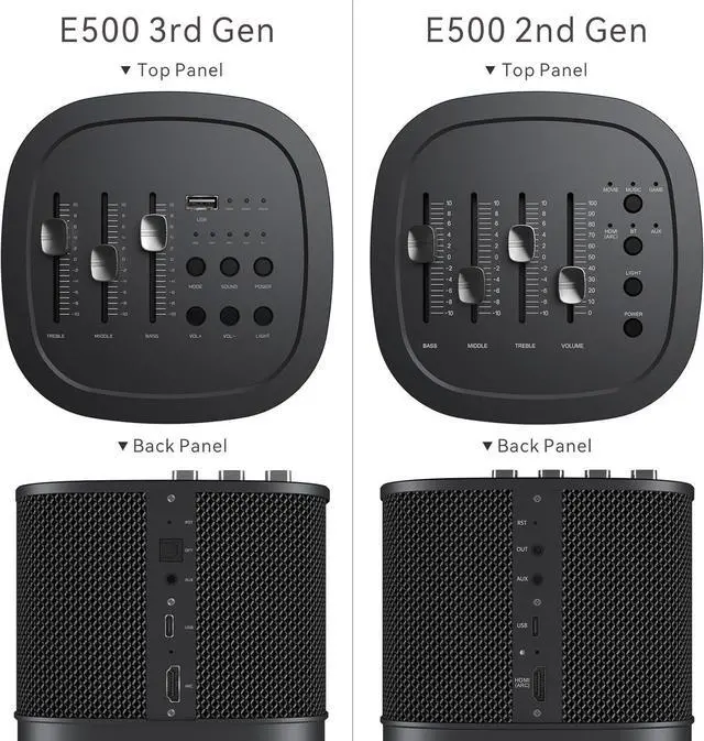 Alt view image 2 of 7 - ABRAMTEK 200W Bluetooth Speaker, E500 (3rd Gen) High Power Wireless Speaker w/Bass Middle Treble Equalizer, HDMI ARC, AUX, Optical, Music Movie Game Modes, Gray