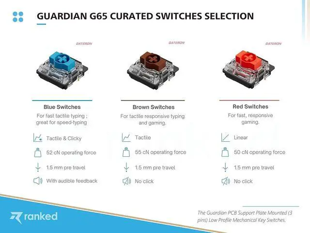 Alt view image 6 of 7 - Ranked G65 Guardian 65% | Full Aluminum Frame | Ultra Slim Hot Swappable Mechanical Gaming Keyboard | 68 Keys Multi Color RGB LED Backlit for PC/Mac Gamer (Black, Gateron Low Profile Brown)