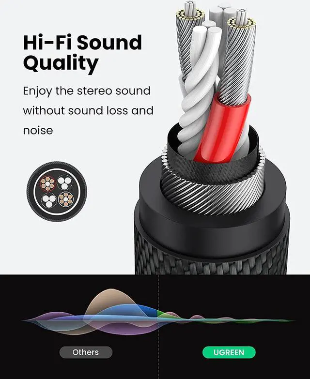 Alt view image 5 of 7 - UGREEN Headphone Splitter Headset Splitter Audio Mic Y Adapter Braided 3.5mm TRRS Male to 2 Female Cable with MIC Compatible with PS5 PS4 Xbox One Controller, Phone to Earphone, Gaming Speaker