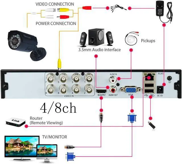 Alt view image 4 of 7 - Gadpiparty 4CH 1080N Hybrid 5-in-1 AHD DVR (1080P NVR+1080N AHD+960H Analog+TVI+CVI) Standalone DVR CCTV Surveillance Security System Video Recorder Motion Detection Hard Drive not Included