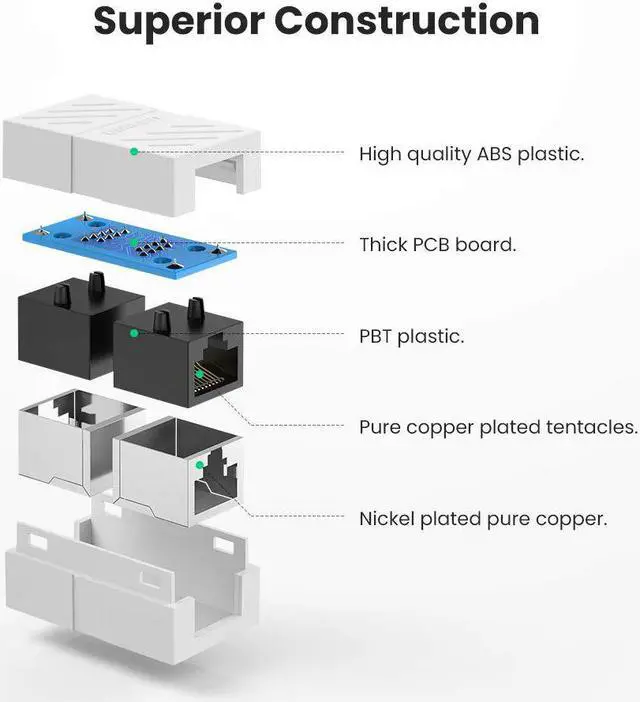 Alt view image 6 of 7 - UGREEN RJ45 Coupler Ethernet Extender Connector 10 Pack Inline Coupler Cat7 Cat6 Cat5e Ethernet Cable Adapter Female to Female White