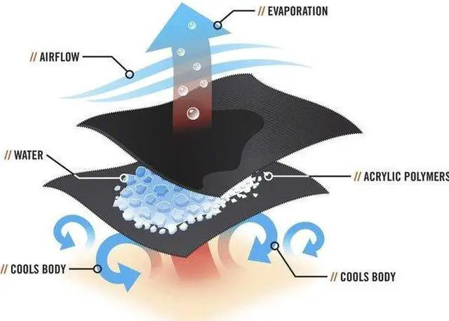 Alt view image 3 of 4 - ERGODYNE 6710FR Flame Resistant Cooling Bandana, Blue, Cotton