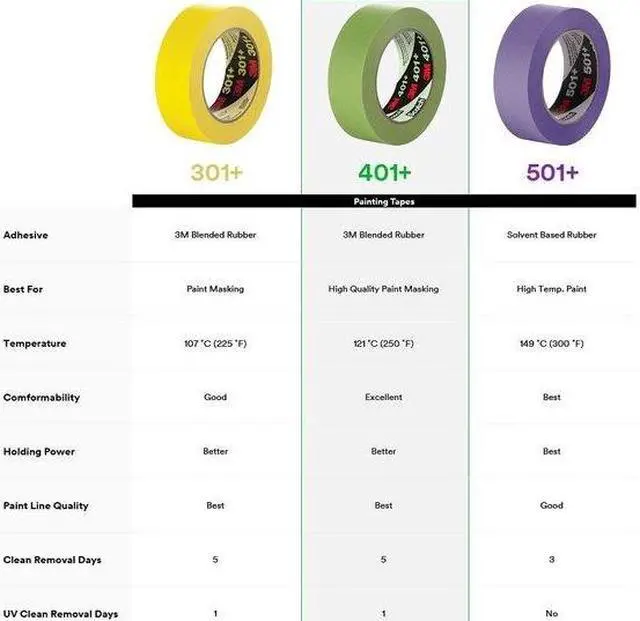 Alt view image 3 of 8 - High Performance Masking Tapes 401+, 6 mm x 55 m, Green