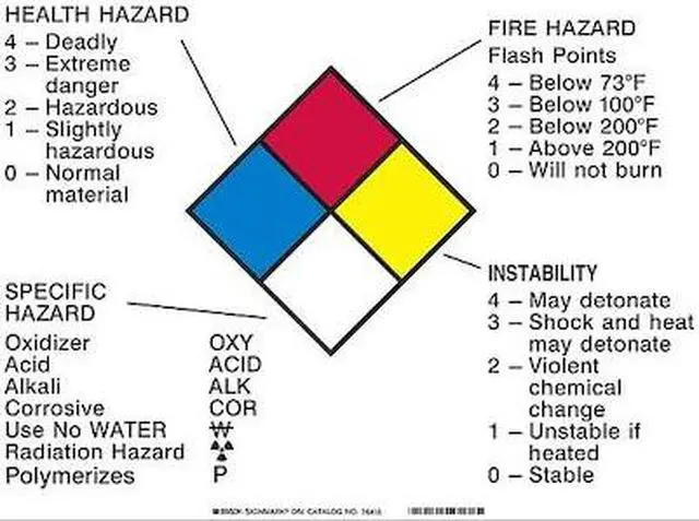 Alt view image 2 of 2 - BRADY 76415 NFPA Placard, NFPA Diamond Picto, vinyl, 14 in W, 10 in H