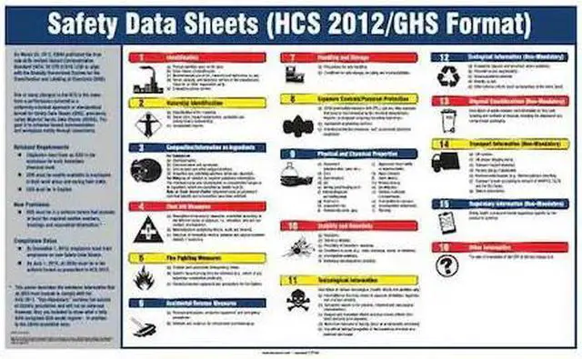 Alt view image 2 of 2 - ACCUFORM SP125161JL Right To Know Safety Data Sheets Poster, Plastic, 28 in W,