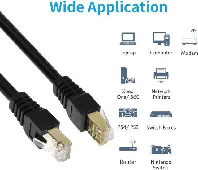 Alt view image 4 of 7 - Cat7 Ethernet Cable 3ft,Cat7 3Ft 15Ft 25Ft 50Ft 100Ft 125Ft 150Ft 175Ft 200Ft 225Ft 300Ft 330Ft 400Ft Shielded Grounded UV Resistant Waterproof Buried-able Network Cord with OFC for Modem, Router