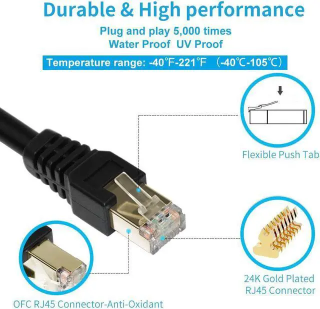 Alt view image 2 of 7 - Cat7 Ethernet Cable 3ft,Cat7 3Ft 15Ft 25Ft 50Ft 100Ft 125Ft 150Ft 175Ft 200Ft 225Ft 300Ft 330Ft 400Ft Shielded Grounded UV Resistant Waterproof Buried-able Network Cord with OFC for Modem, Router