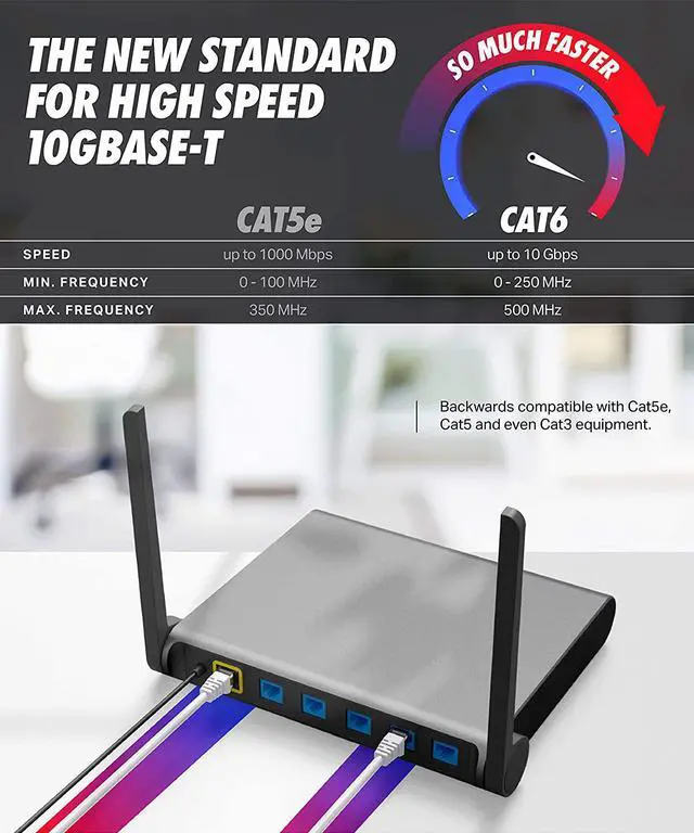 Alt view image 5 of 7 - Cat6 Ethernet Cable, 25 ft - RJ45, LAN, UTP CAT 6, Network Cord, Patch, Internet Cable - 25 Feet - White