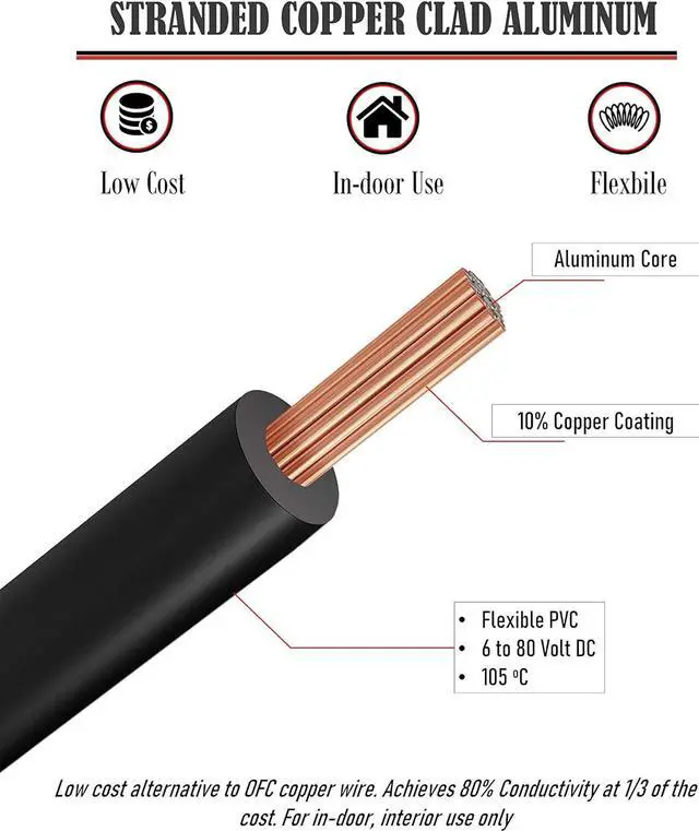 Alt view image 3 of 7 - GS Power 14 Gauge 4 Color Pack in 100 ft Roll (400 Feet Total) Copper Clad Aluminum CCA Low Voltage Primary Wire for Automotive Harness Car Audio Video Wiring. Also in 10 Color Combo