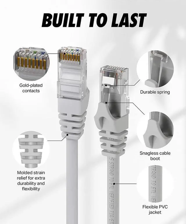 Alt view image 2 of 7 - Cat6 Ethernet Cable, 25 ft - RJ45, LAN, UTP CAT 6, Network Cord, Patch, Internet Cable - 25 Feet - White