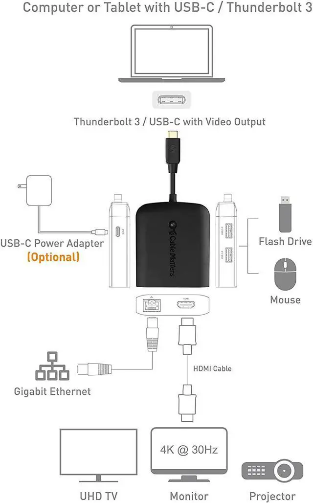 Alt view image 7 of 7 - Cable Matters USB C Hub with HDMI 4K, 80W Charging, Gigabit Ethernet, and 3X USB in Black - USB-C and Thunderbolt 4 / USB4 / Thunderbolt 3 Port Compatible with Surface Pro, MacBook Pro, Dell XPS