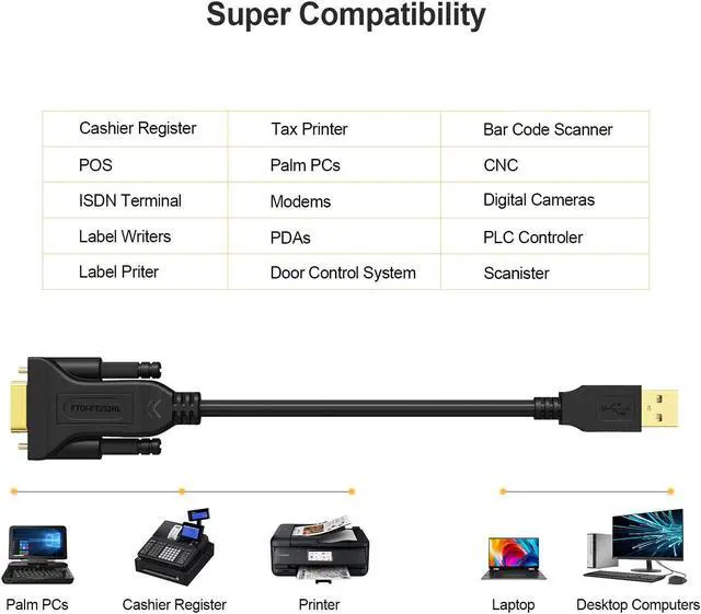Alt view image 4 of 7 - CableCreation USB to RS232 Serial Adapter (FTDI Chip), 10 Feet USB to DB9 Female Converter Cable for Windows 11, 10, 8.1, 8, 7, Vista, XP, 2000, Linux and Mac OS X, macOS, 3 Meters/Black