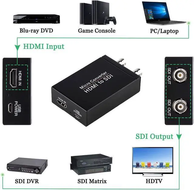 Alt view image 2 of 6 - HDMI to SDI Converter HDMI in Two SDI Output SD HD 3G-SDI Video Adapter Auto Format Detection Video Converter Stereo Audio Embedder for Camera