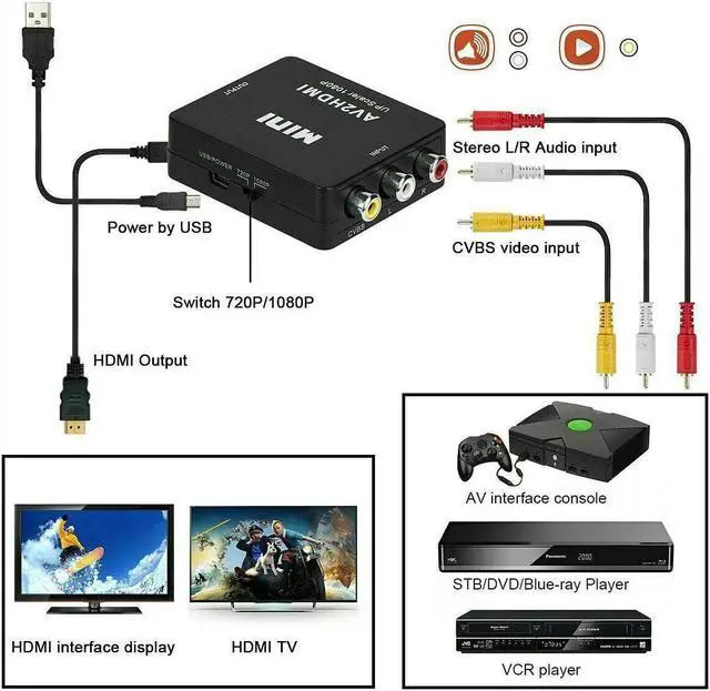 Alt view image 4 of 5 - AV to HDMI Converter RCA to HDMI 1080P Mini RCA Composite CVBS Video Audio Converter Adapter Support PAL/NTSC for TV/PC/ PS3/ STB/Xbox VHS/VCR/Blue-Ray DVD Players - Black