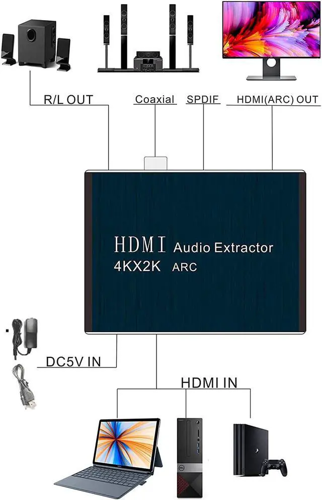 Alt view image 5 of 5 - SOUTHSKY HDMI to HDMI Audio Extractor,ARC Converter,1080p,R/L Digital to Analog, 3.5mm Stereo Audio Extractor for Blu-ray DVD Player,Xbox,HDTV,TV Box,PS2,PS3,PS4,PS5