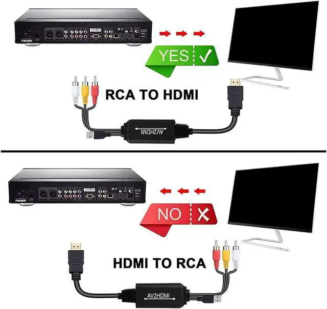 Alt view image 6 of 7 - Ronyme HDMI to RCA Converter, HDMI to RCA Cable Adapter, HDMI 1080P to AV 3RCA CVBs Audio Compound Supports NTSC for Laptop, HDTV, DVD, VHC - Write a