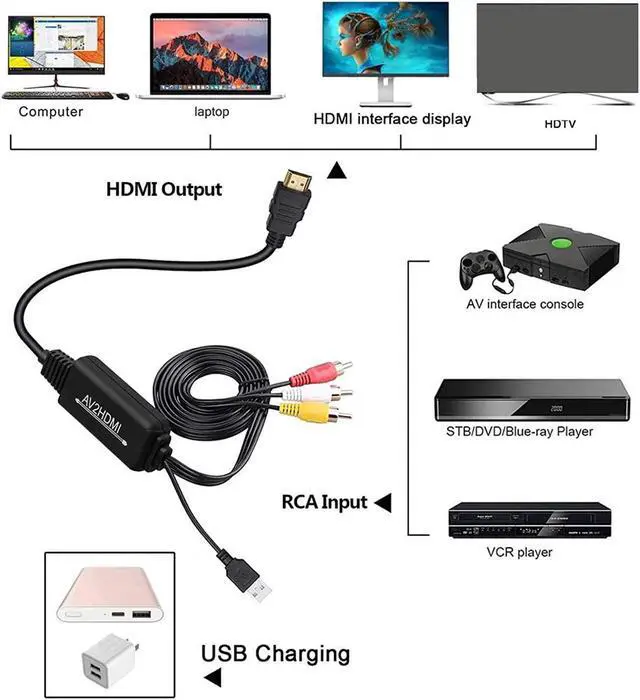 Alt view image 5 of 7 - Ronyme HDMI to RCA Converter, HDMI to RCA Cable Adapter, HDMI 1080P to AV 3RCA CVBs Audio Compound Supports NTSC for Laptop, HDTV, DVD, VHC - Write a