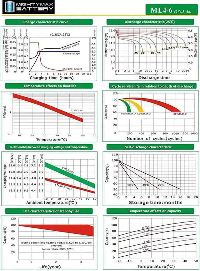Alt view image 7 of 7 - Mighty Max Battery ML4-6 - 6 Volt 4.5 AH SLA Battery - 2 Pack