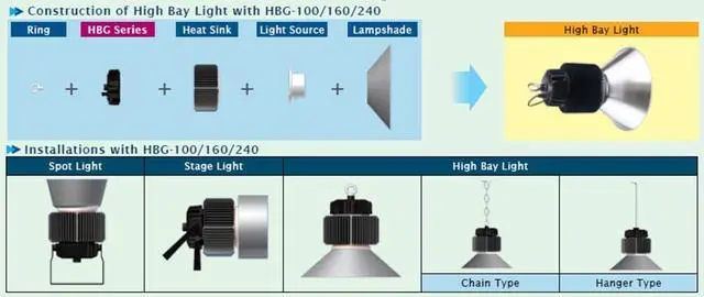 Alt view image 2 of 4 - LED Power Supplies 96W 48V 2A CC IP67 W/Cable