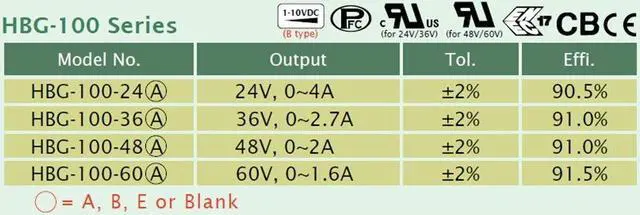 Alt view image 4 of 4 - LED Power Supplies 96W 48V 2A CC IP67 W/Cable