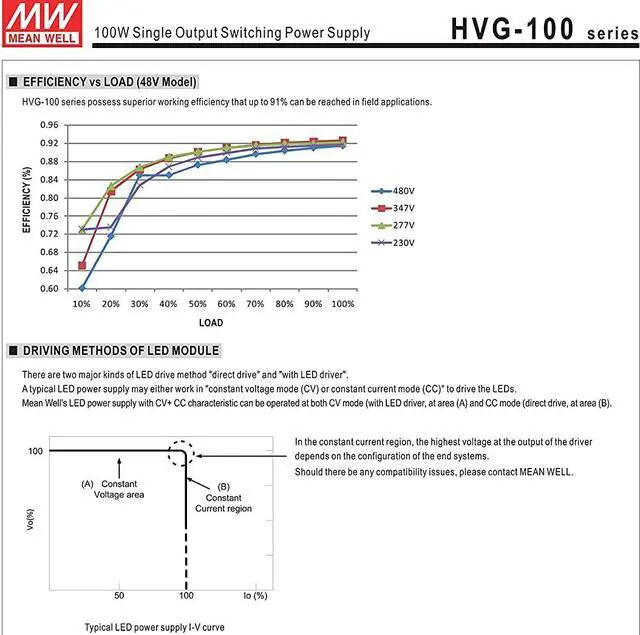 Alt view image 5 of 7 - MW Mean Well Original HVG-100-36A 36V 2.6A 95W Single Output LED Switching Power Supply