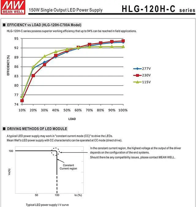 Alt view image 4 of 6 - MEAN WELL HLG-120H-C350B 120 W Single Output 350 mA 430 Vdc Output Max IP67 Switching Power Supply - 1 item(s)