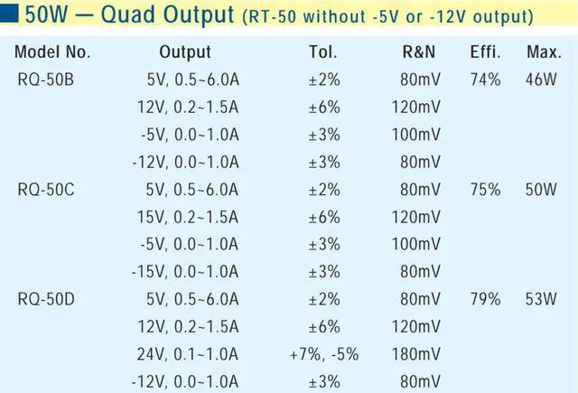 Alt view image 2 of 3 - Mean Well RQ-50B Enclosed Switching AC-to-DC Power Supply, Quad Output, 45.5W, 1.4" H x 3.8" W x 3.9" L