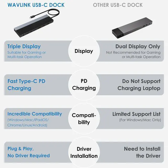 Alt view image 7 of 7 - Wavlink USB-C Triple Display Docking Station Support 85W Charging for PC, Max 4K@60Hz with DisplayPort, 2xHDMI, PD, 2xUSB 3.0, 2x2.0, Gigabit Ethernet, SD/TF Slot, Audio Jack For Windows&Mac etc