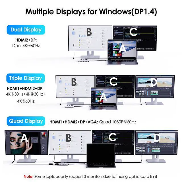 Alt view image 5 of 7 - WAVLINK USB C Laptop Docking Station Quad Monitor USB C Hub, Multiport Adapter with Dual 4K HDMI, 4K DP, VGA, 3xUSB2.0, For Dell/HP/Lenovo/Thinkpad, Compatible with Mac/Windows/Chrome OS/Linux/Android