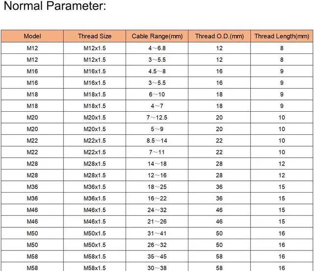Alt view image 5 of 7 - M12x1.5 Cable Gland 2mm-5mm Wire Hole Waterproof Nylon Joint Adjustable Locknut with Washer White 10pcs
