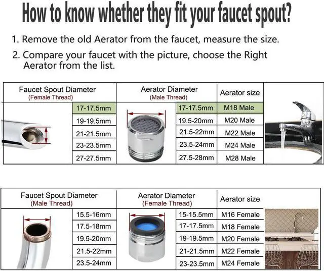 Alt view image 5 of 7 - 3pcs 18mm Faucet Aerators Universal Male Faucet Replacement Part for Bathroom Lavatory Kitchen Sinks Faucet Bidet Faucet