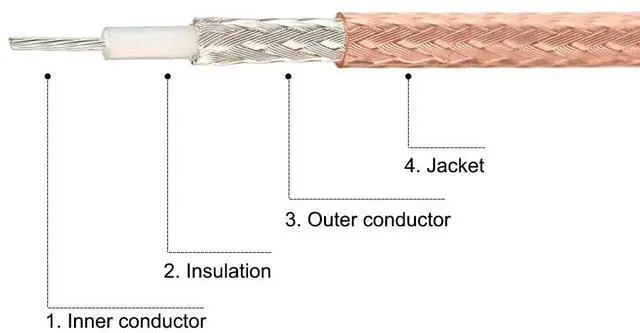 Alt view image 4 of 4 - BNC Male to BNC Male Coax Cable RG316 RF Coaxial Cable 50 ohm 1.5 Feet 2pcs