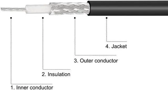 Alt view image 4 of 4 - Antenna Extension Cable RP-SMA Male to RP-SMA Female Low Loss RG174 15 ft