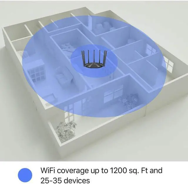 Alt view image 4 of 20 - Tenda AC23 Smart WiFi Router - Dual Band Gigabit Wireless (up to 2033 Mbps) Internet Router for Home, 4X4 MU-MIMO Technology, Up to 1400 sq ft Coverage Parental Control Compatible with Alexa (AC2100)