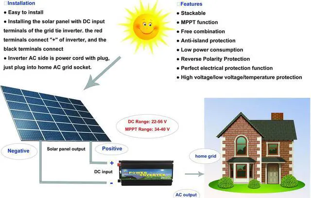 Alt view image 2 of 4 - Solinba 500w on grid tie pure sine wave power inverter DC22-56v to AC 90-130v, 46-65Hz, USA plug, black color
