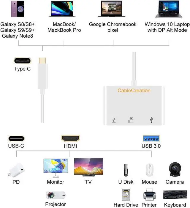 Alt view image 6 of 7 - USB C to 4K HDMI Hub, CableCreation 3-in-1 USB-C Hub with HDMI, USB 3.0 and 60W PD Charging [Thunderbolt 3 Compatible] for MacBook Pro 2017/2018/2019, Dell XPS 13/15, Galaxy Note S10, Yoga 910/920