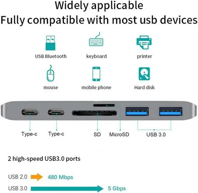 Alt view image 4 of 7 - FA.cbj3 USB C HUB Adapter,2 USB C Hub Thunderbolt 3 Adapter Dual USB Type C Dock with TF SD Card Reader Slot PD HUB 3.0 for MacBook Pro/Air (Gray)