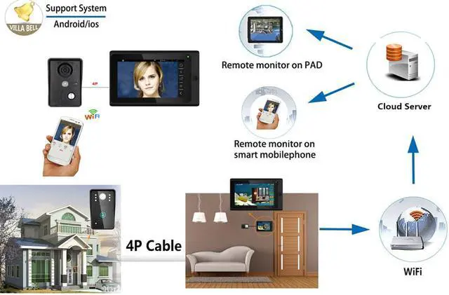 Alt view image 6 of 7 - 7 inch 2 Monitors Wired /Wireless Wifi Video Door Phone Doorbell Intercom System with  IR-CUT HD 1000TVL Wired Camera Night Vision Remote APP