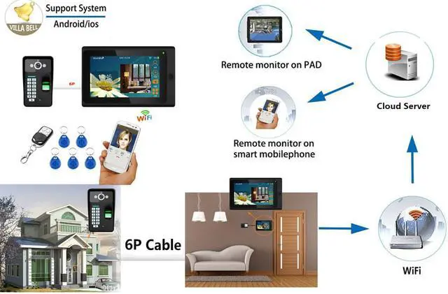 Alt view image 2 of 7 - 7inch 2 Monitors Wired /Wireless Wifi Video Door Phone Doorbell Intercom System with Fingerprint RFID Password IR-CUT HD 1000TVL Wired CCD Camera Night Vision