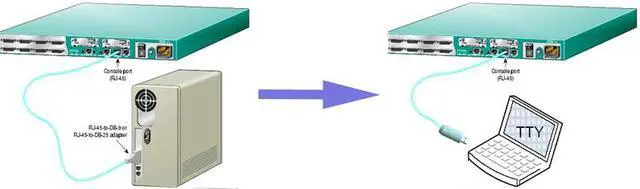 Alt view image 3 of 7 - Tekit (1.8m/6ft) FTDI USB to RJ45 for Cisco Router Console Cable - RS232,6Ft FTDI RS232 USB to RJ45 Serial for Cisco Console Rollover Cable for Cisco Routers Windows 10,8, 7, Vista MAC Linux