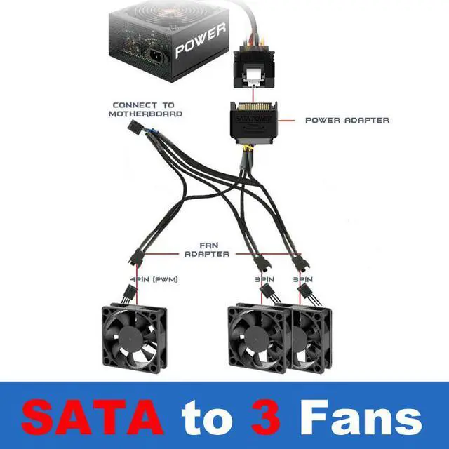 Alt view image 2 of 4 - Sleeved SATA Power to 3x 4-pin TX4 PWM Splitter Fan Power Adapter Converter Cable with one 4in Female Header to Mohterboard for RPM Feedback & PWM Fan Speed Control - 16.9 inch
