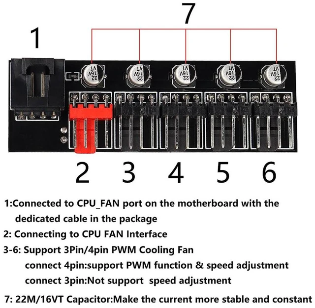 Alt view image 2 of 6 - EnLabs PRPWMHUB5 5 Ports PWM 4 Pin Fan Splitter Hub, Motherboard 4-Pin Fan Splitter Cable Adapter for 5 Channel 3Pin /4Pin CPU Cooer, Case Fans - 1.3 Feet PWM Extension Cable Include