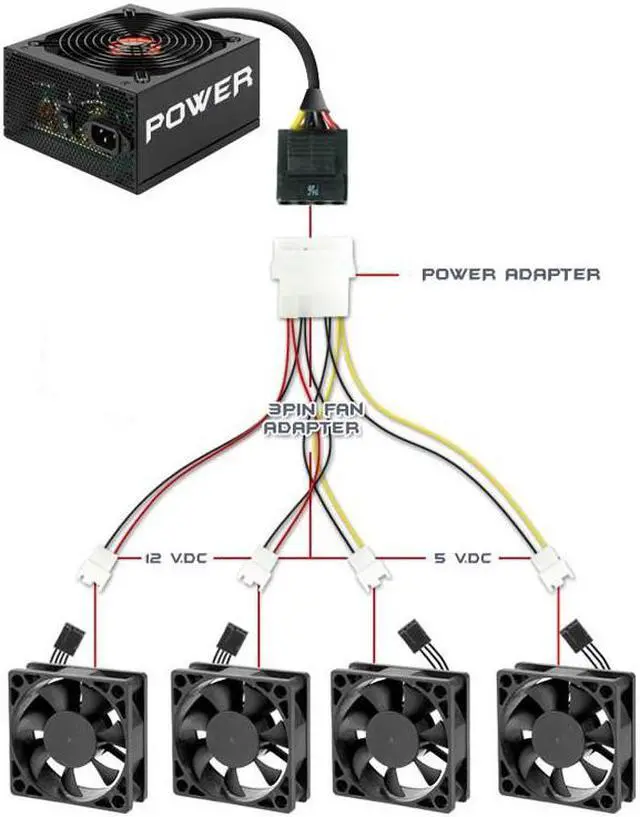 Alt view image 4 of 4 - 6 inch  Molex 4pin LP4 to Case cooling Fan 3-pin 3 Multi-Fan Out Power Adapter Converter Cable w/  2x5V/2x12V Speed Reduction