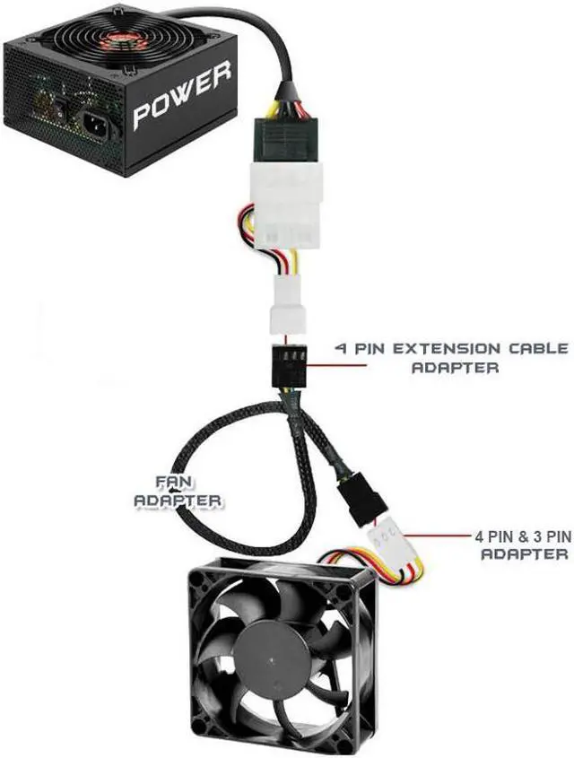 Alt view image 6 of 6 - Black Net Jacket Sleeved 15.7 Inch 4pin TX4 PWM Fan Power Extension Cable, Compatible with 4Pin and 3pin Fan