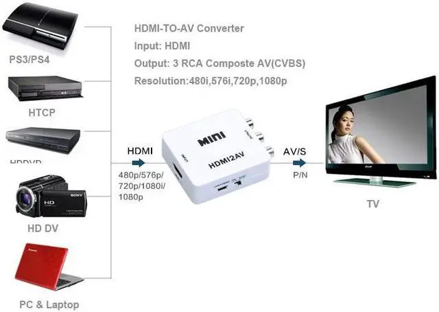 Alt view image 6 of 6 - 1080P HDMI-compatible to AV HDMI-compatible to 3RCA Composite CVBS Video Audio Converter Adapter  3 RCA Support PAL/NTSC for PC Laptop Xbox Blue-Ray PS4 PS3 HD TV STB VHS VCR Comb Camera DVD Color Box